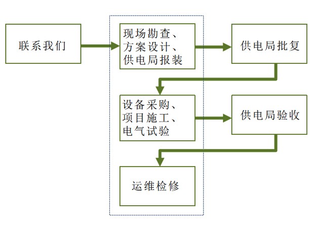 电力工程设计.jpg