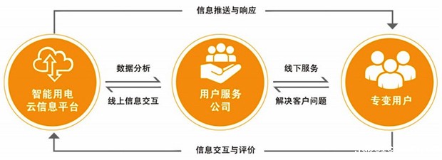 运维托管.jpg