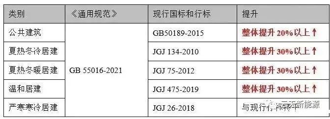安装光伏系统