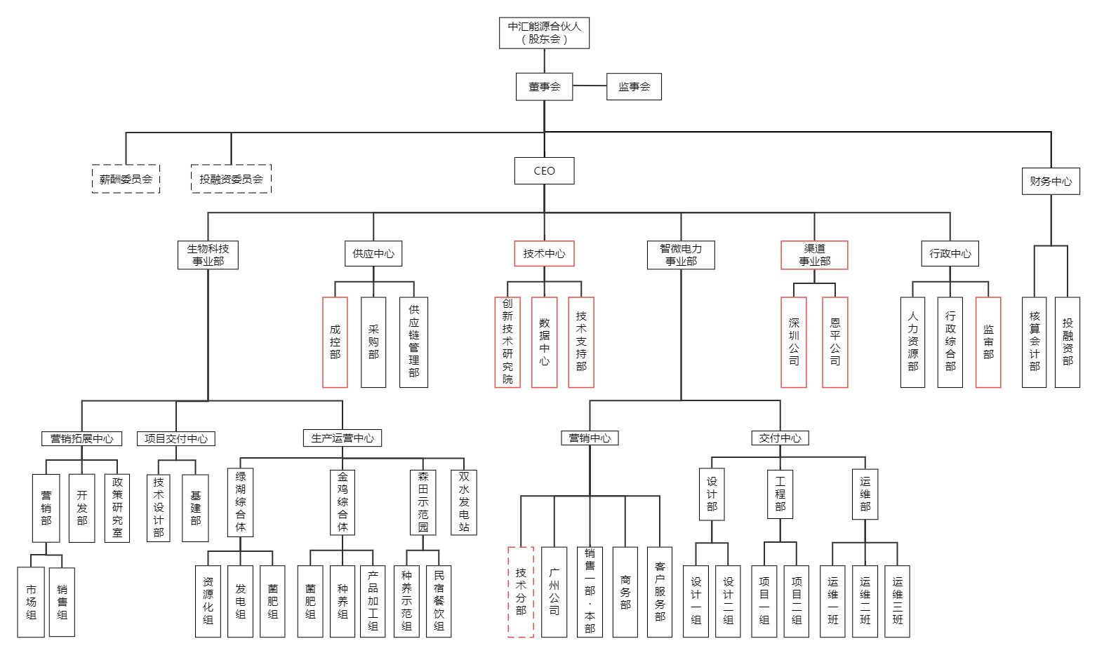 组织架构图.png